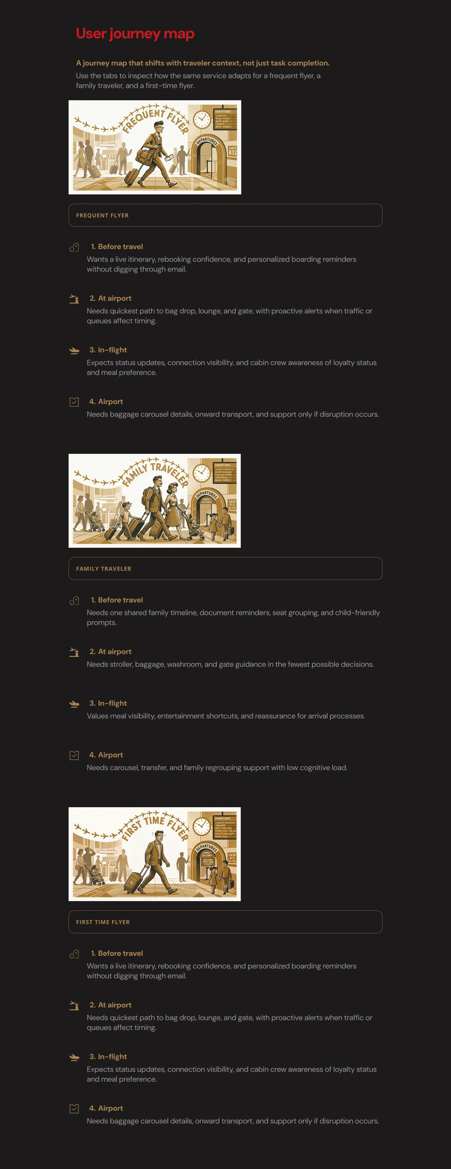 Air India Multimodal Experience — slide 5