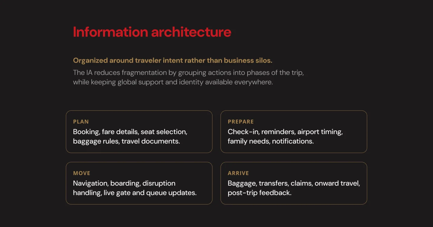 Air India Multimodal Experience — slide 9