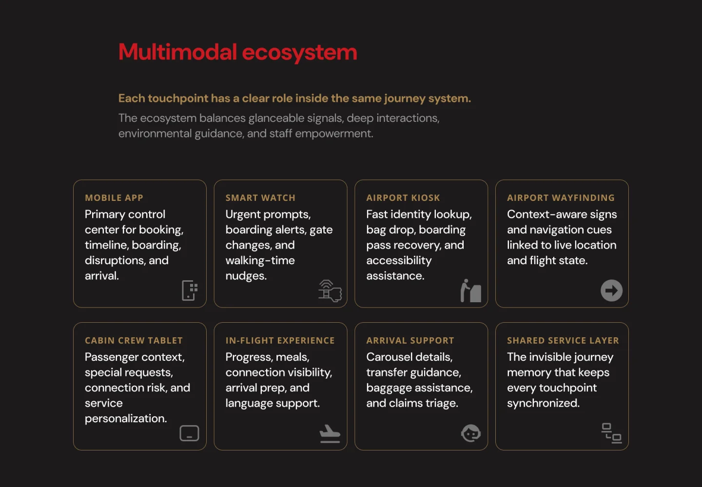 Air India Multimodal Experience — slide 10