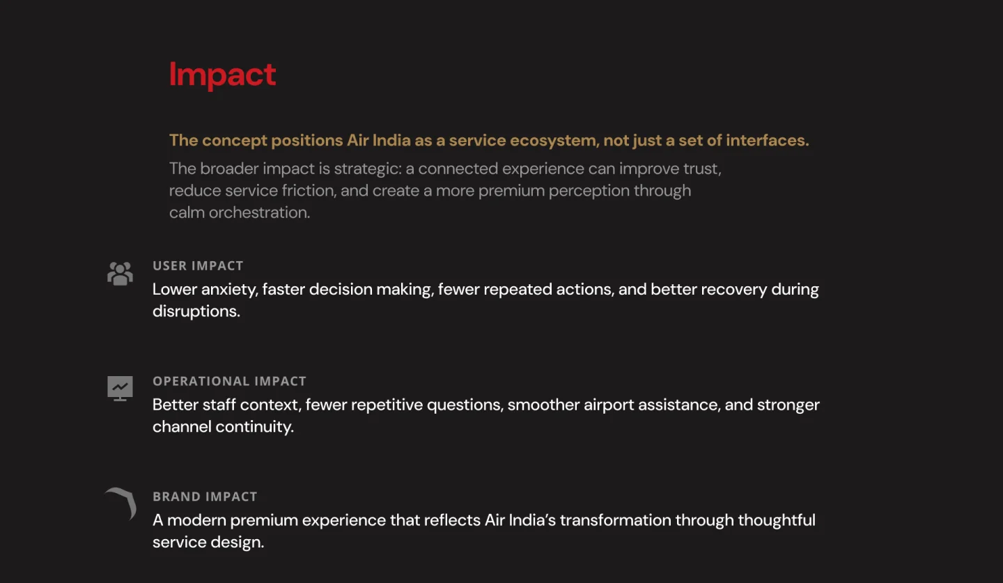 Air India Multimodal Experience — slide 18