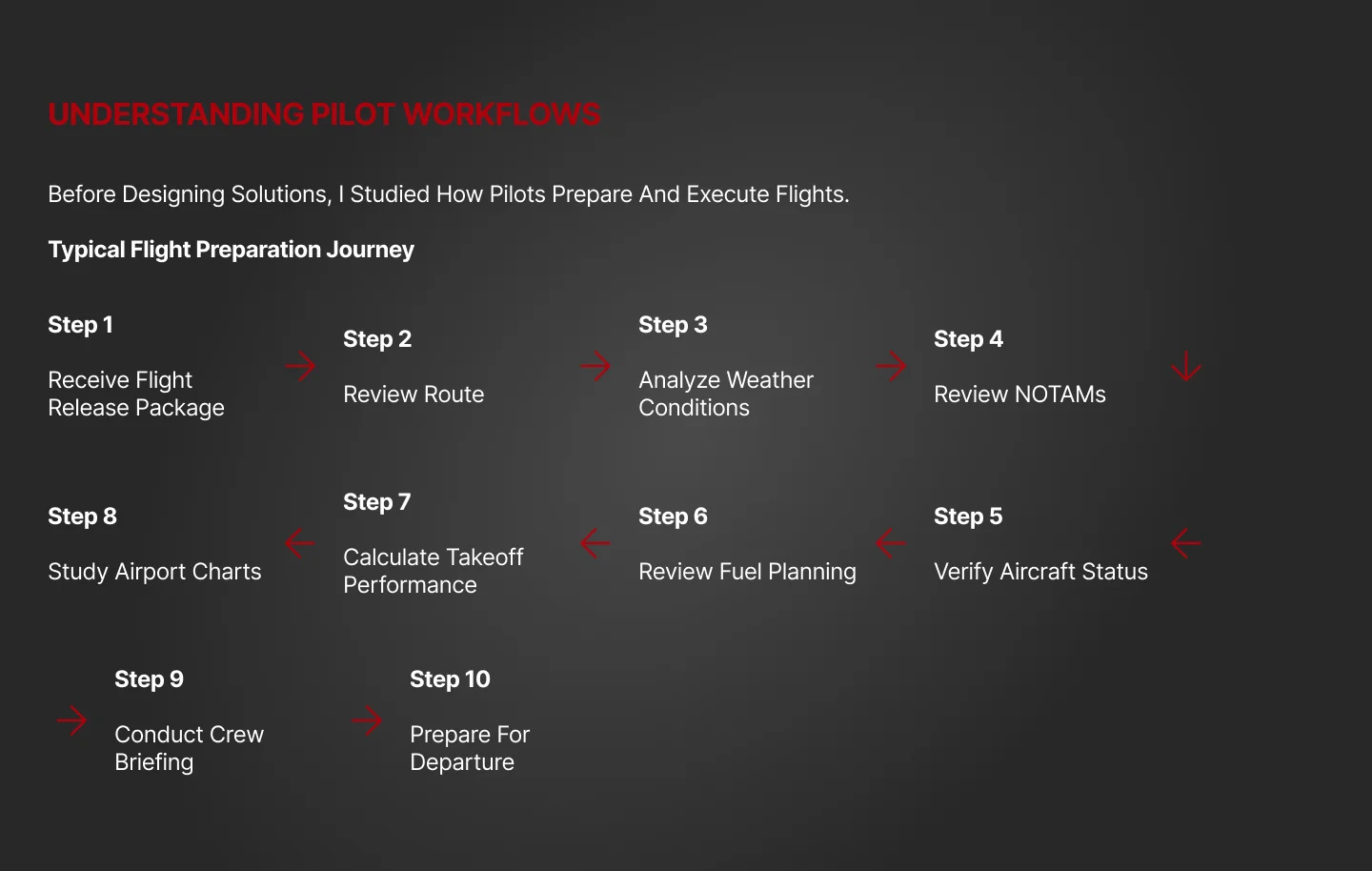 Electronic Flight Bag (EFB) — slide 8