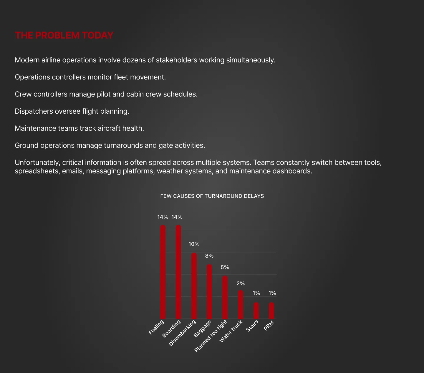 Airline OCC Command Center — slide 4