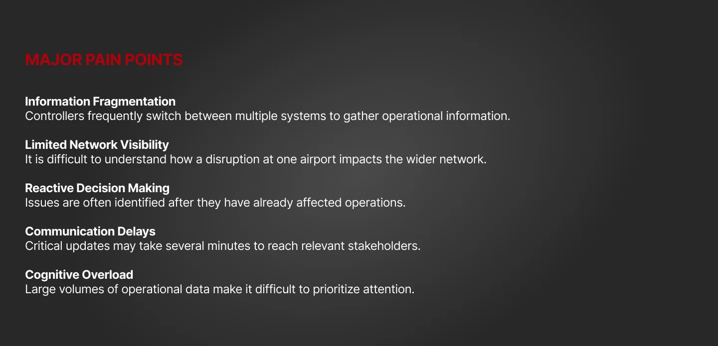 Airline OCC Command Center — slide 7