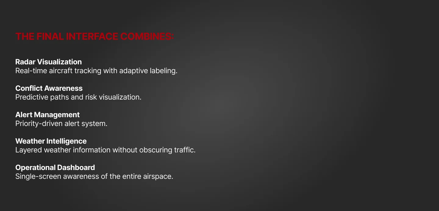 Air Traffic / Radar Monitoring Interface — slide 26
