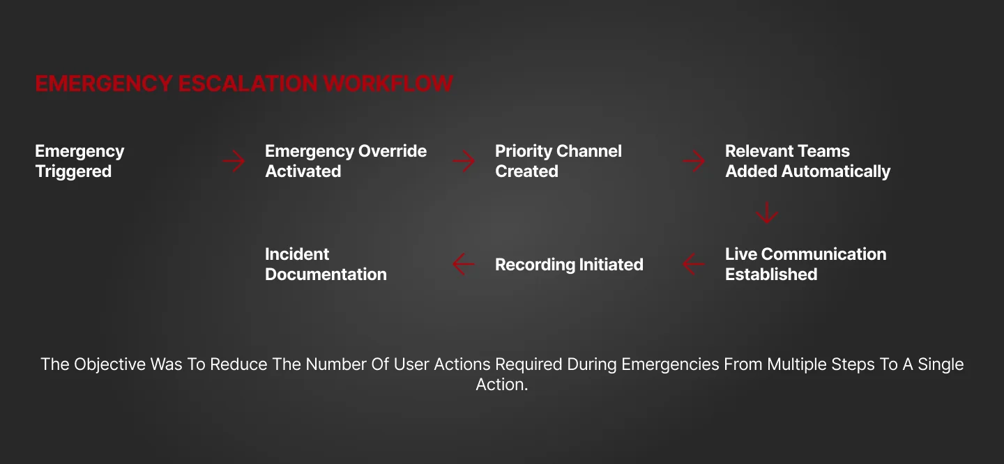 Aviation VoIP Communication Console — slide 13