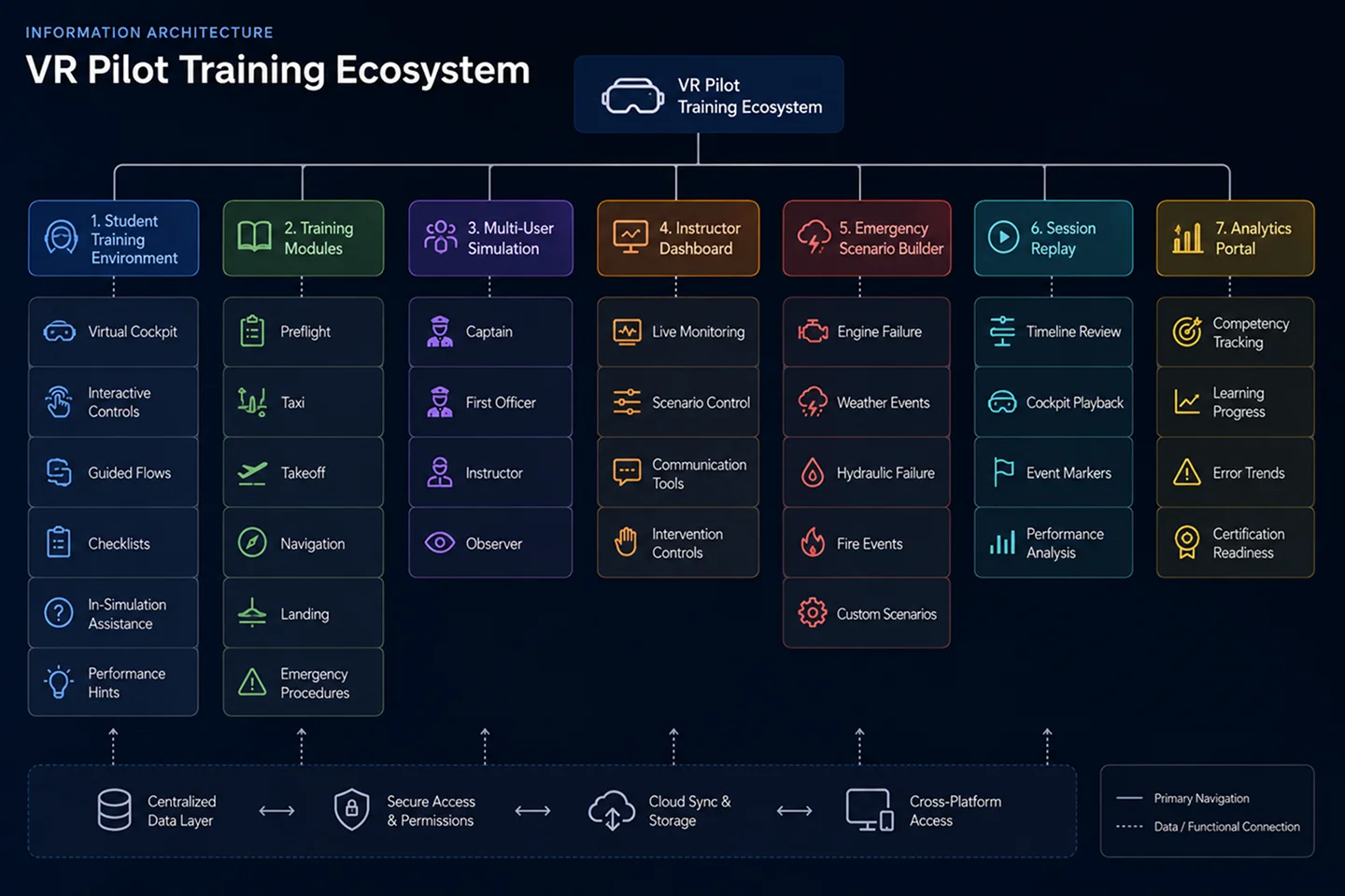 VR Pilot Training Ecosystem — slide 9